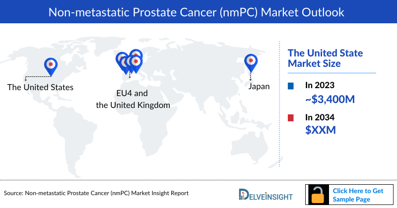 Non-metastatic Prostate Cancer (nmPC) Market Outlook